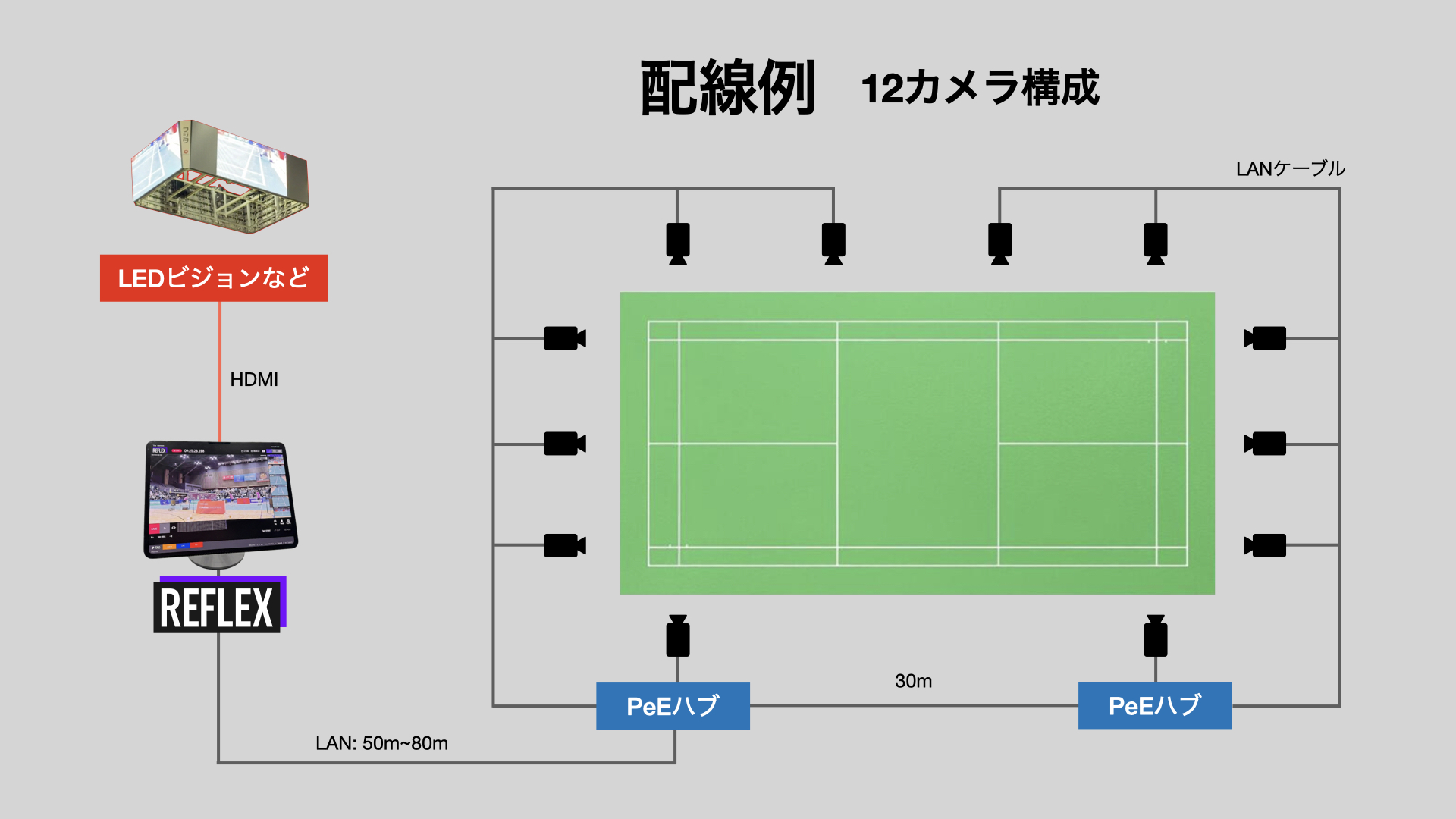 REFLEXのシンプルな有線接続構成図
